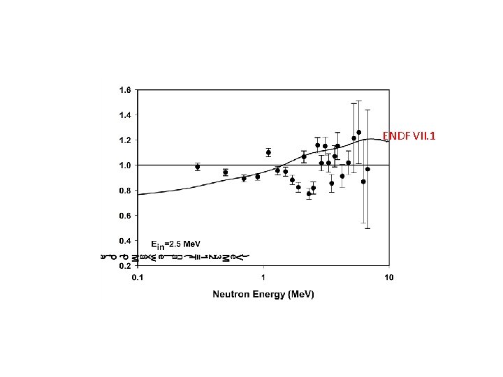 ENDF VII. 1 