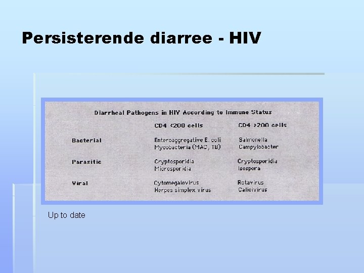 Persisterende diarree - HIV Up to date 