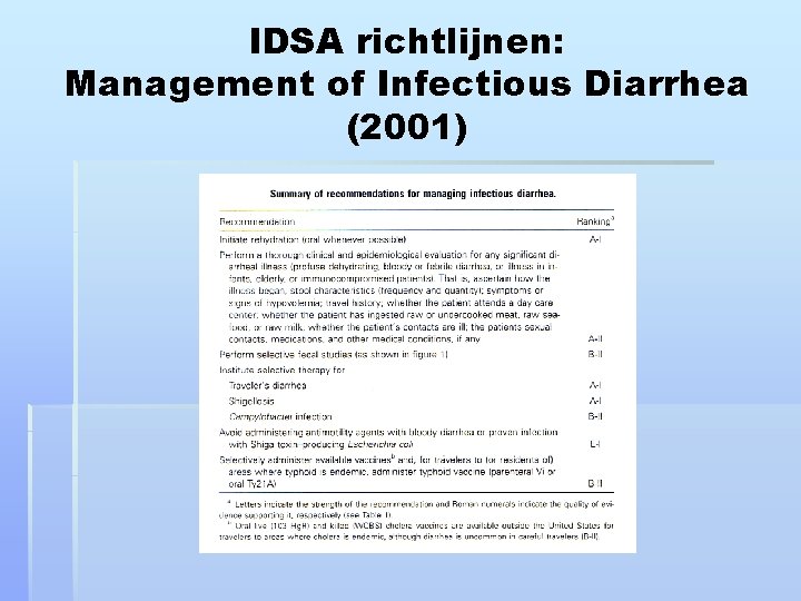 IDSA richtlijnen: Management of Infectious Diarrhea (2001) 
