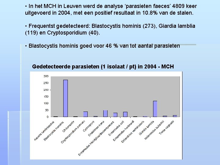  • In het MCH in Leuven werd de analyse ‘parasieten faeces’ 4809 keer