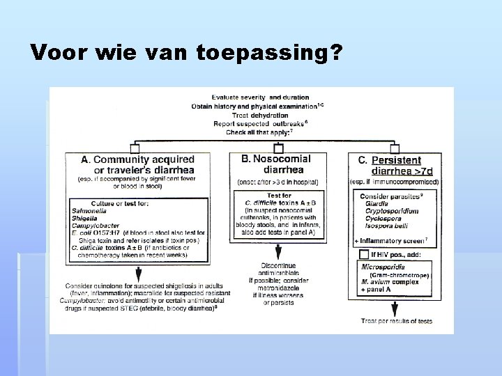 Voor wie van toepassing? 