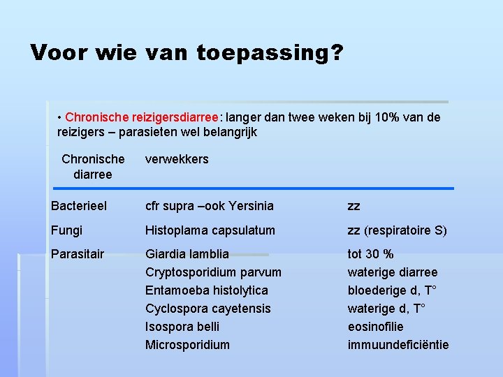Voor wie van toepassing? • Chronische reizigersdiarree: reizigersdiarree langer dan twee weken bij 10%