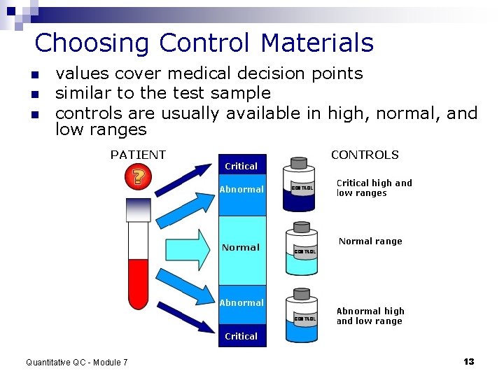 Choosing Control Materials n n n values cover medical decision points similar to the