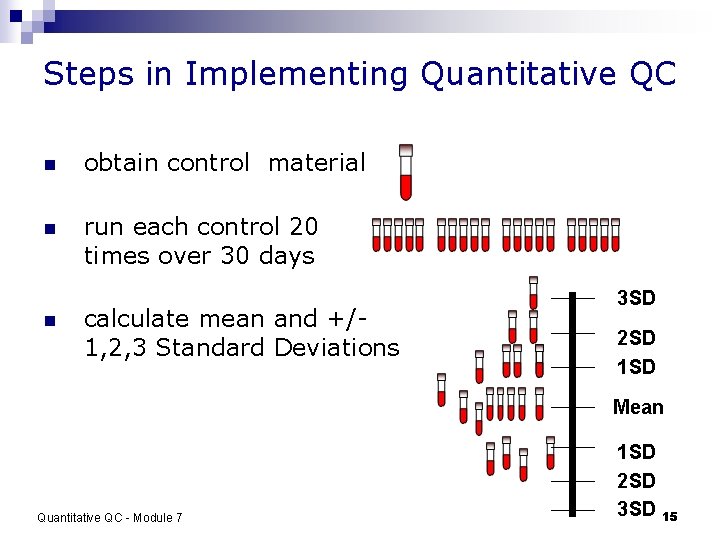 Steps in Implementing Quantitative QC n obtain control material n run each control 20