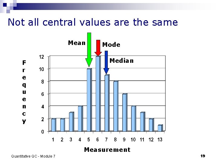 Not all central values are the same Mean F r e q u e