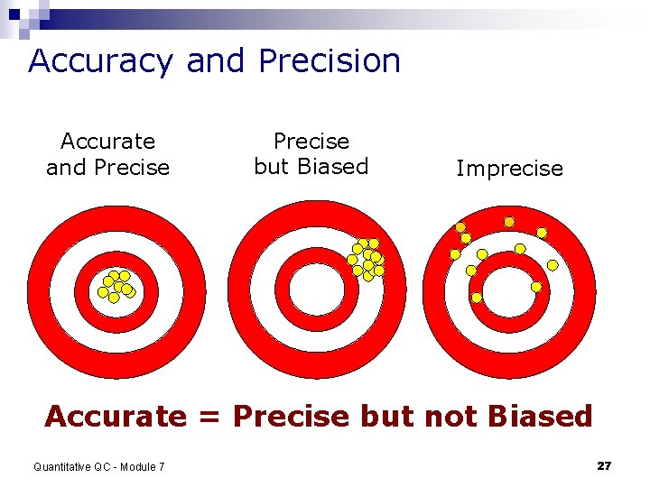 Accuracy and Precision Accurate and Precise but Biased Imprecise Accurate = Precise but not