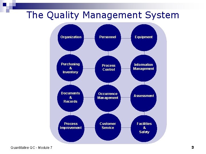 The Quality Management System Organization Quantitative QC - Module 7 Personnel Equipment Purchasing &