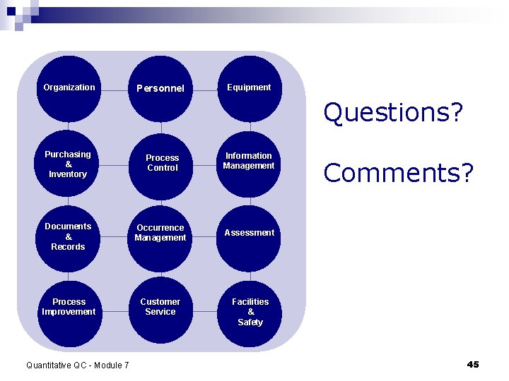 Organization Personnel Equipment Questions? Purchasing & Inventory Process Control Information Management Documents & Records