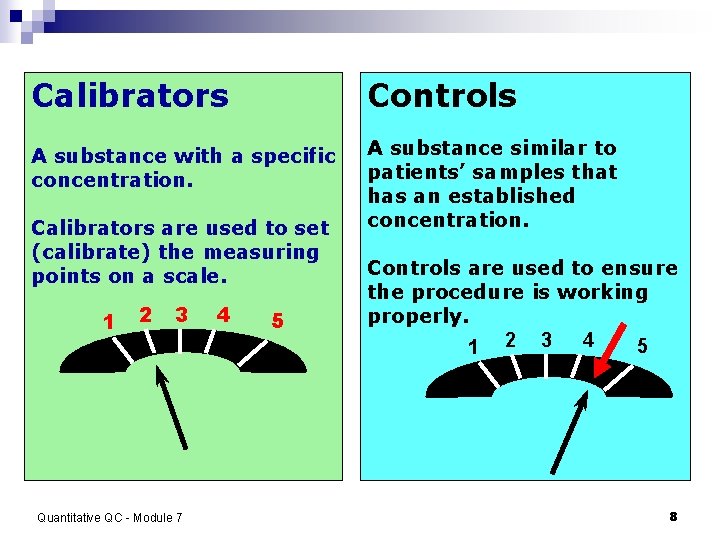 Calibrators Controls A substance with a specific concentration. A substance similar to patients’ samples