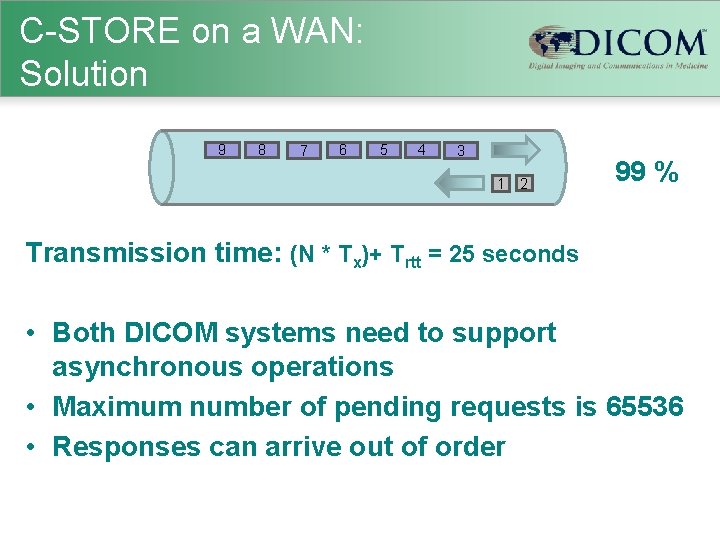 C-STORE on a WAN: Solution 9 8 7 6 5 4 3 1 2