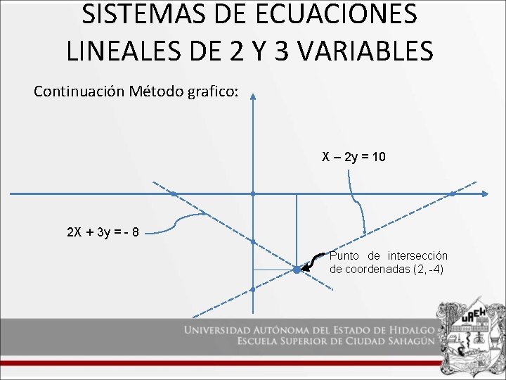 SISTEMAS DE ECUACIONES LINEALES DE 2 Y 3 VARIABLES Continuación Método grafico: X –