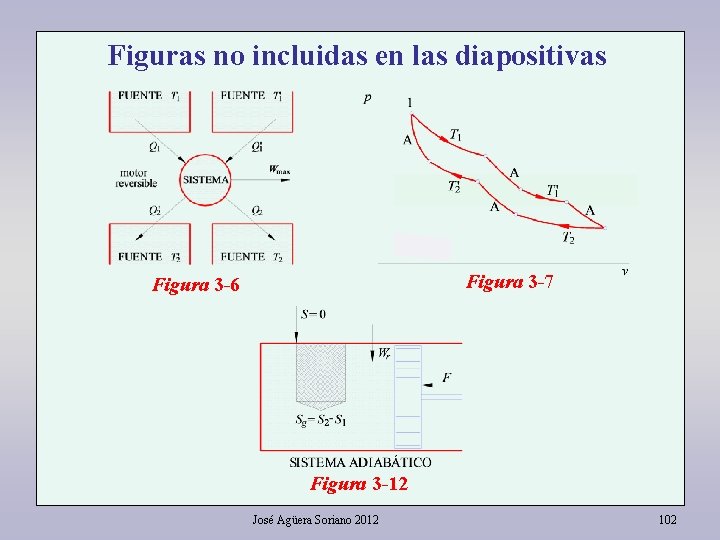 Figuras no incluidas en las diapositivas Figura 3 -7 Figura 3 -6 Figura 3