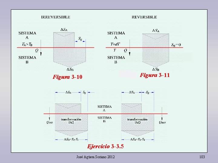 Figura 3 -11 Figura 3 -10 Ejercicio 3 -3. 5 José Agüera Soriano 2012