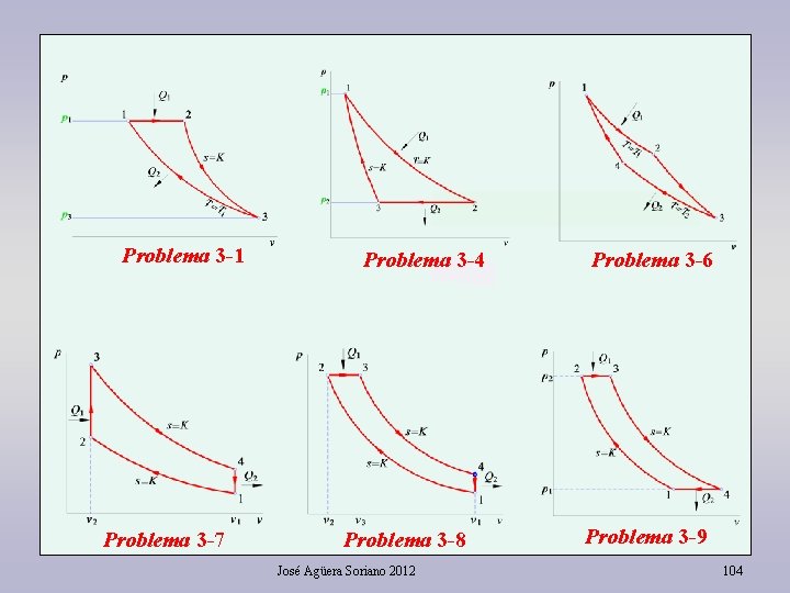 Problema 3 -1 Problema 3 -7 Problema 3 -4 Problema 3 -8 José Agüera