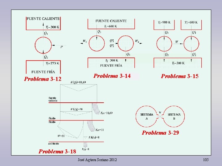 Problema 3 -12 Problema 3 -14 Problema 3 -15 Problema 3 -29 Problema 3