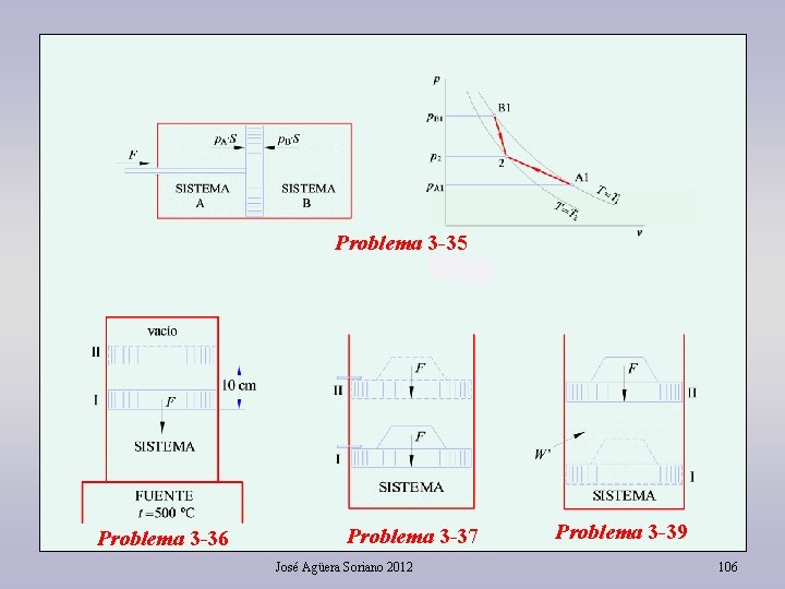 Problema 3 -35 Problema 3 -36 Problema 3 -37 José Agüera Soriano 2012 Problema