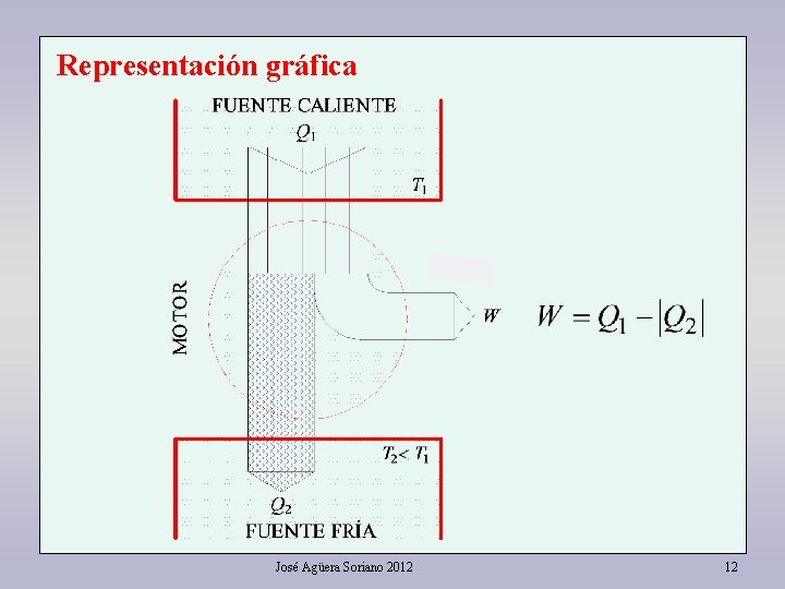 Representación gráfica José Agüera Soriano 2012 12 