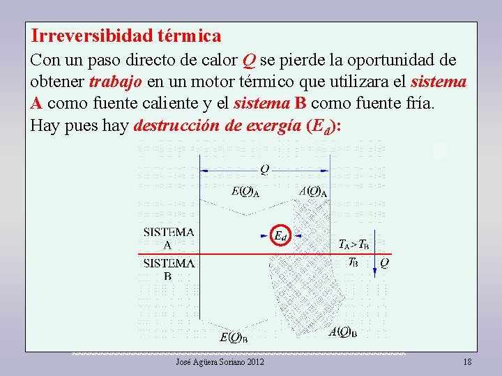 Irreversibidad térmica Con un paso directo de calor Q se pierde la oportunidad de