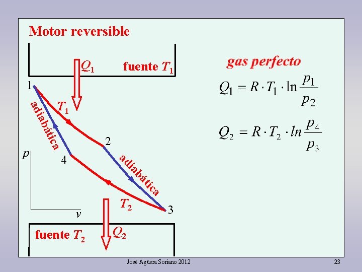 Motor reversible Q 1 fuente T 1 1 t abá adi T 1 ica