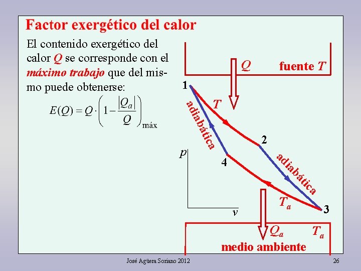 El contenido exergético del calor Q se corresponde con el máximo trabajo que del