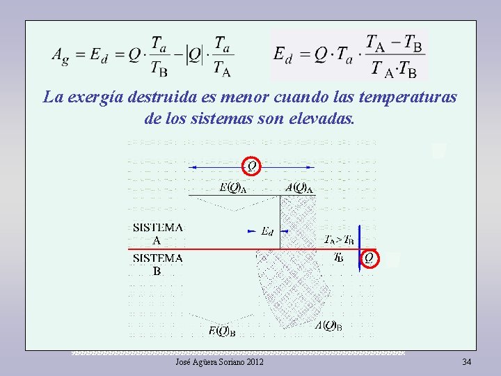 La exergía destruida es menor cuando las temperaturas de los sistemas son elevadas. José