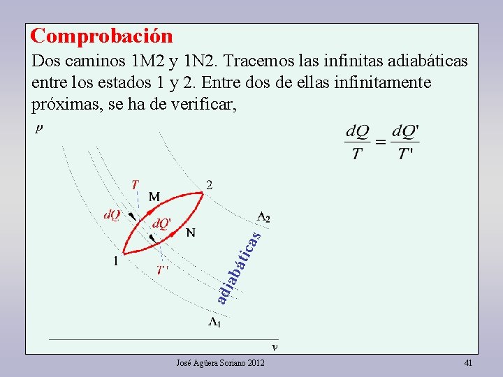 Comprobación adi abá tica s Dos caminos 1 M 2 y 1 N 2.