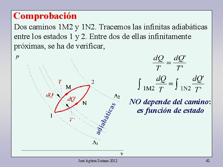 Comprobación NO depende del camino: es función de estado adi abá tica s Dos