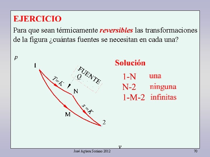 Para que sean térmicamente reversibles las transformaciones de la figura ¿cuántas fuentes se necesitan