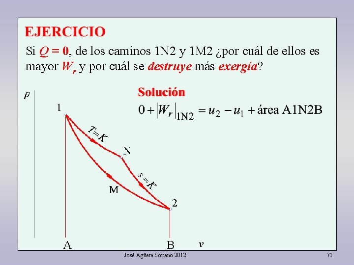 Si Q = 0, de los caminos 1 N 2 y 1 M 2