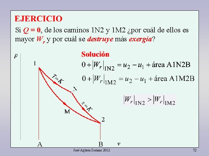 Si Q = 0, de los caminos 1 N 2 y 1 M 2