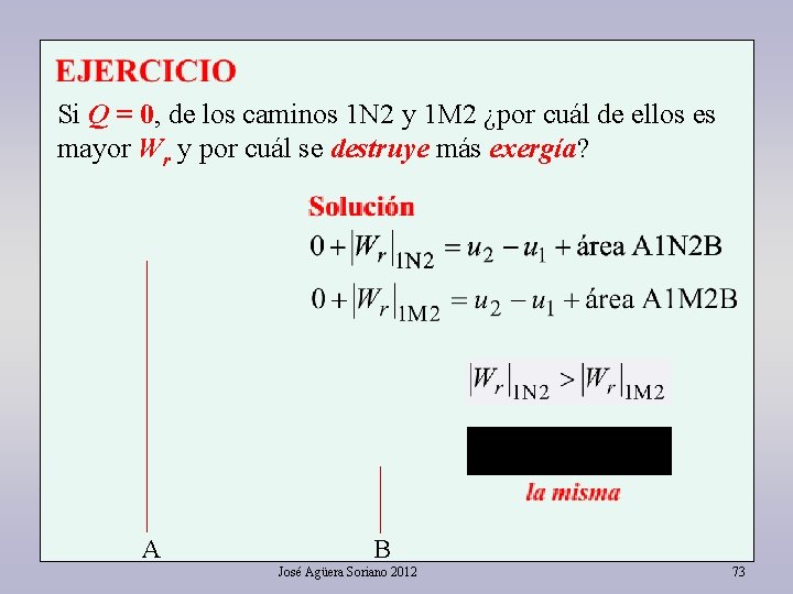 Si Q = 0, de los caminos 1 N 2 y 1 M 2