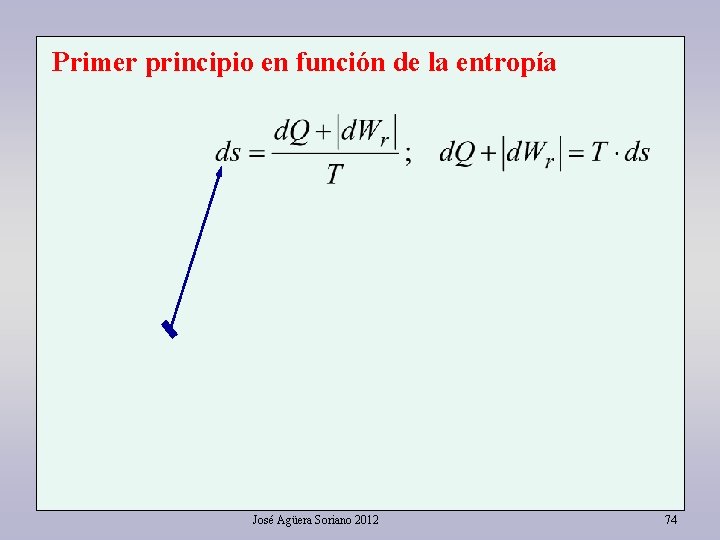 Primer principio en función de la entropía José Agüera Soriano 2012 74 