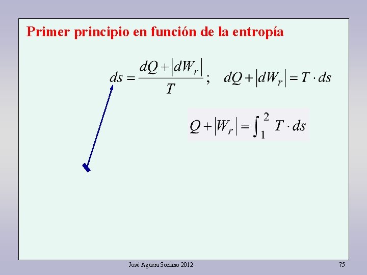 Primer principio en función de la entropía José Agüera Soriano 2012 75 