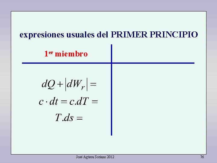 expresiones usuales del PRIMER PRINCIPIO 1 er miembro José Agüera Soriano 2012 76 