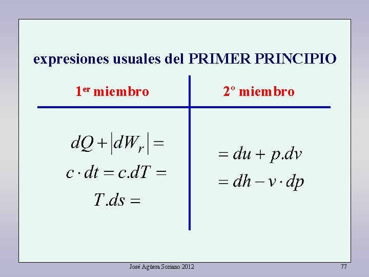 expresiones usuales del PRIMER PRINCIPIO 1 er miembro José Agüera Soriano 2012 2º miembro