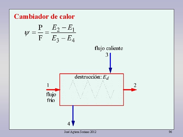 Cambiador de calor José Agüera Soriano 2012 96 