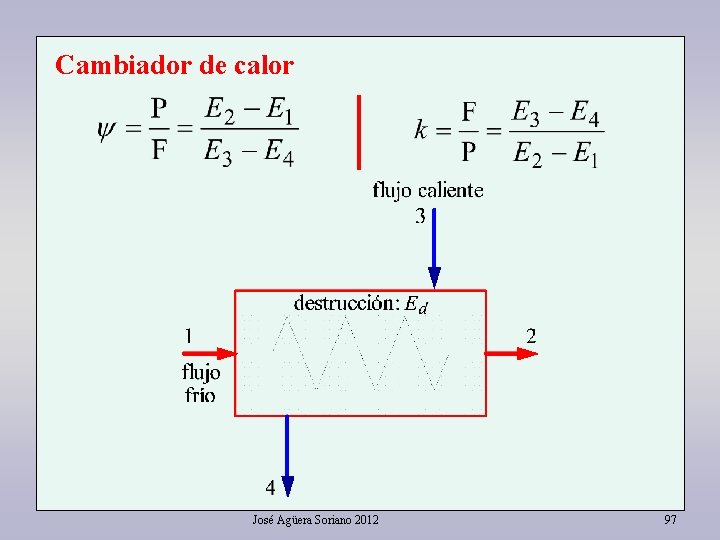 Cambiador de calor José Agüera Soriano 2012 97 