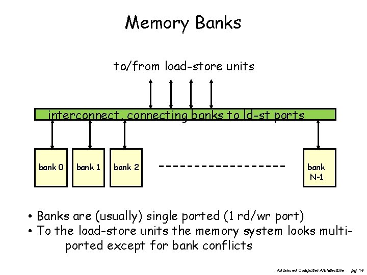 Memory Banks to/from load-store units interconnect, connecting banks to ld-st ports bank 0 bank