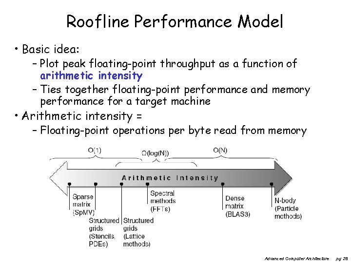 Roofline Performance Model • Basic idea: – Plot peak floating-point throughput as a function