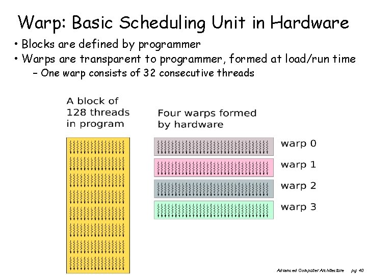 Warp: Basic Scheduling Unit in Hardware • Blocks are defined by programmer • Warps