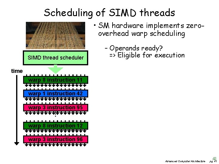 Scheduling of SIMD threads • SM hardware implements zerooverhead warp scheduling SIMD thread scheduler