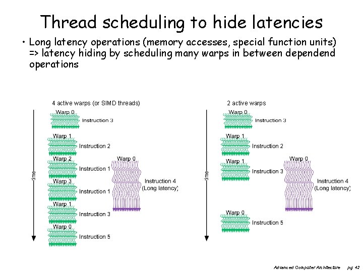 Thread scheduling to hide latencies • Long latency operations (memory accesses, special function units)