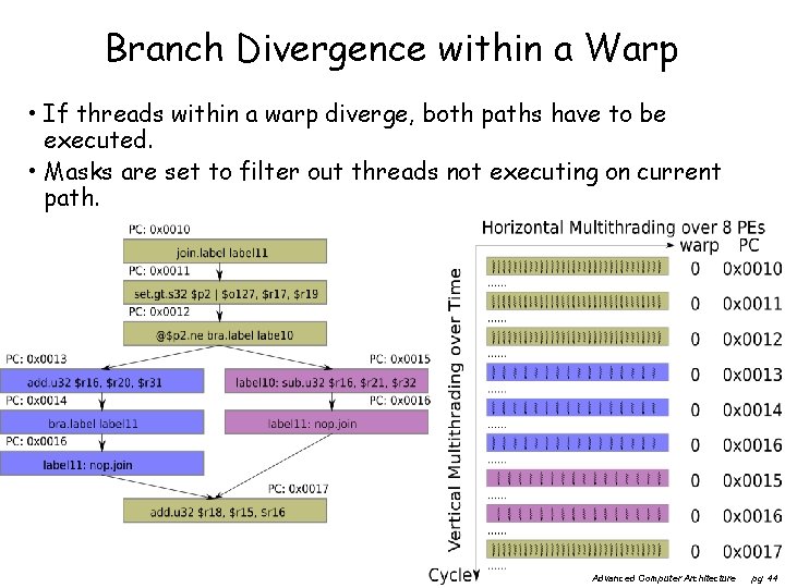 Branch Divergence within a Warp • If threads within a warp diverge, both paths