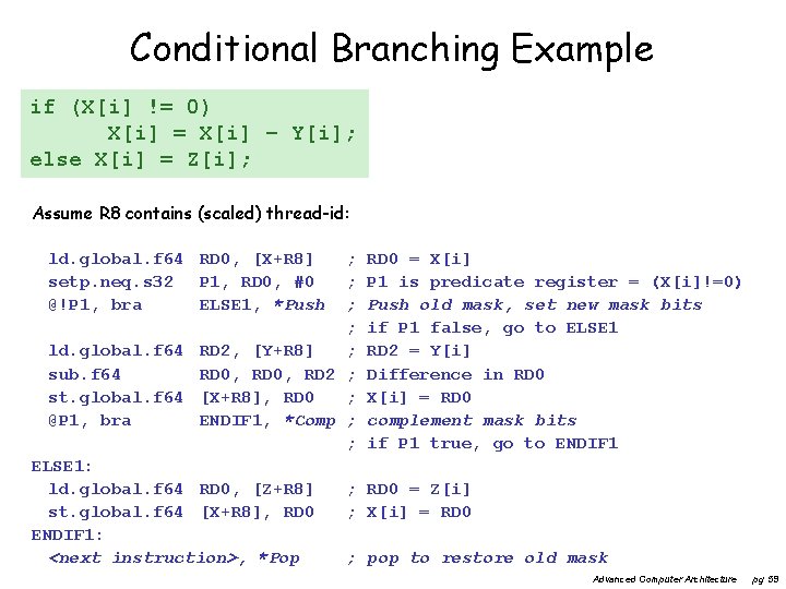 Conditional Branching Example if (X[i] != 0) X[i] = X[i] – Y[i]; else X[i]