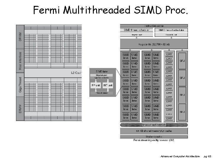 Fermi Multithreaded SIMD Proc. Advanced Computer Architecture pg 63 