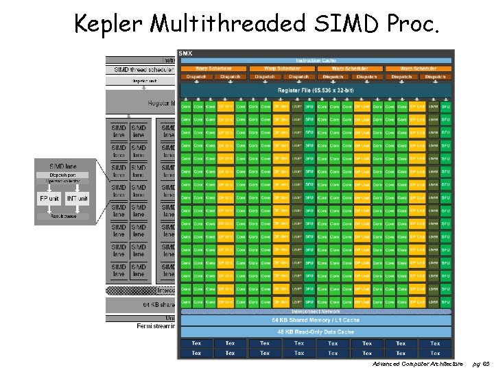 Kepler Multithreaded SIMD Proc. Advanced Computer Architecture pg 65 