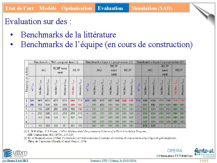 Etat de l’art Modèle Optimisation Evaluation Simulation (SAD) Evaluation sur des : • Benchmarks