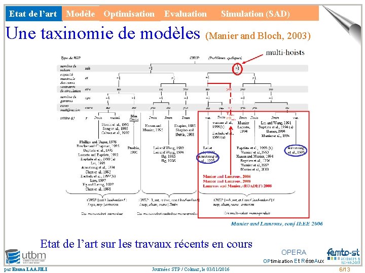 Etat de l’art Modèle Optimisation Evaluation Simulation (SAD) Une taxinomie de modèles (Manier and