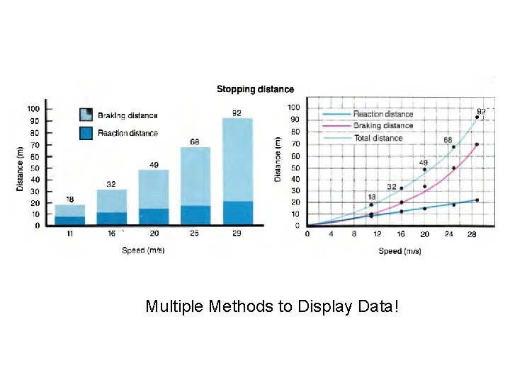 Multiple Methods to Display Data! 