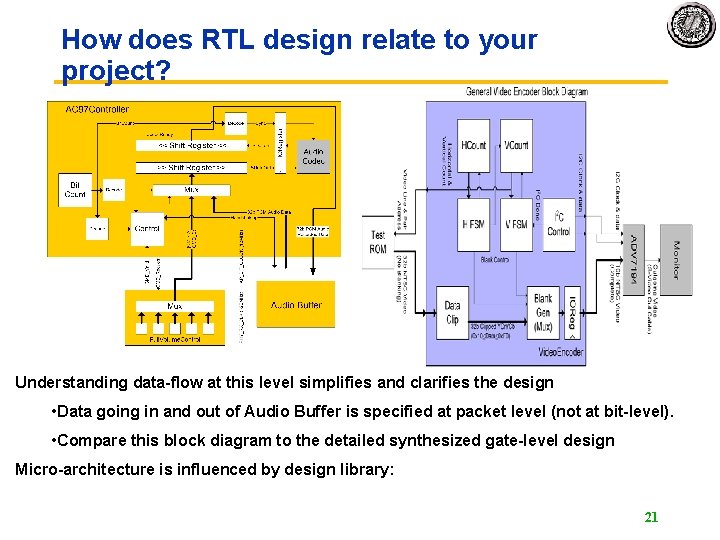 How does RTL design relate to your project? Understanding data-flow at this level simplifies